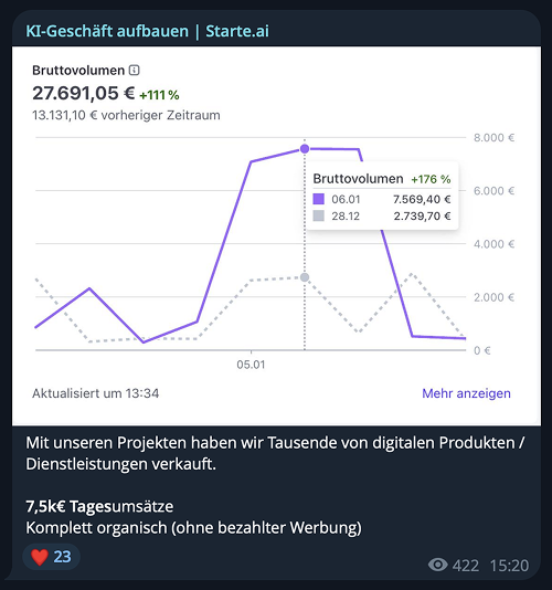 User review